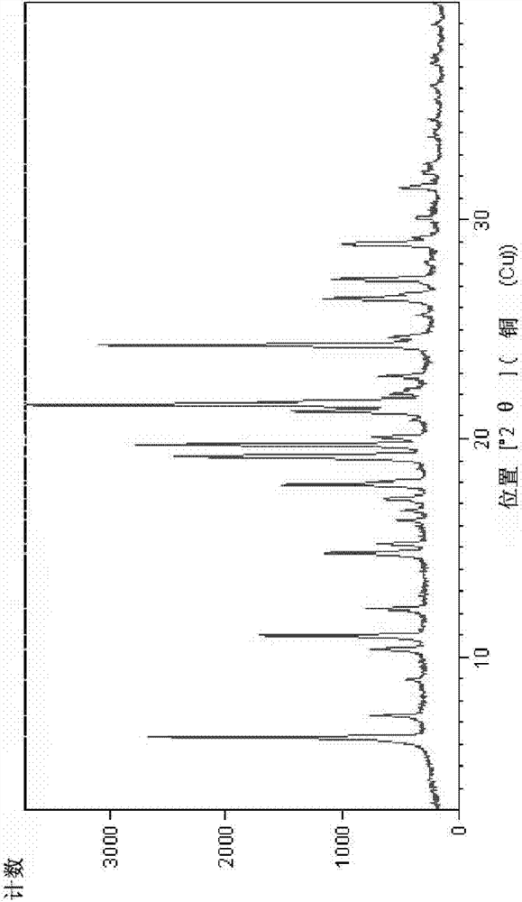 Crystalline form of free base of imidazoisoindole derivatives and preparation method thereof