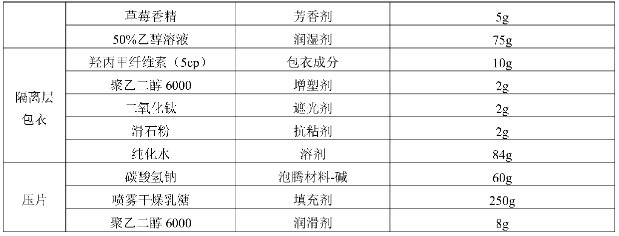 Ramosetron hydrochloride effervescent tablet and preparation method thereof