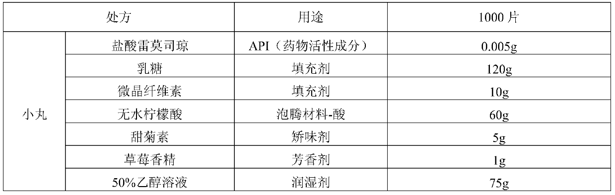 Ramosetron hydrochloride effervescent tablet and preparation method thereof