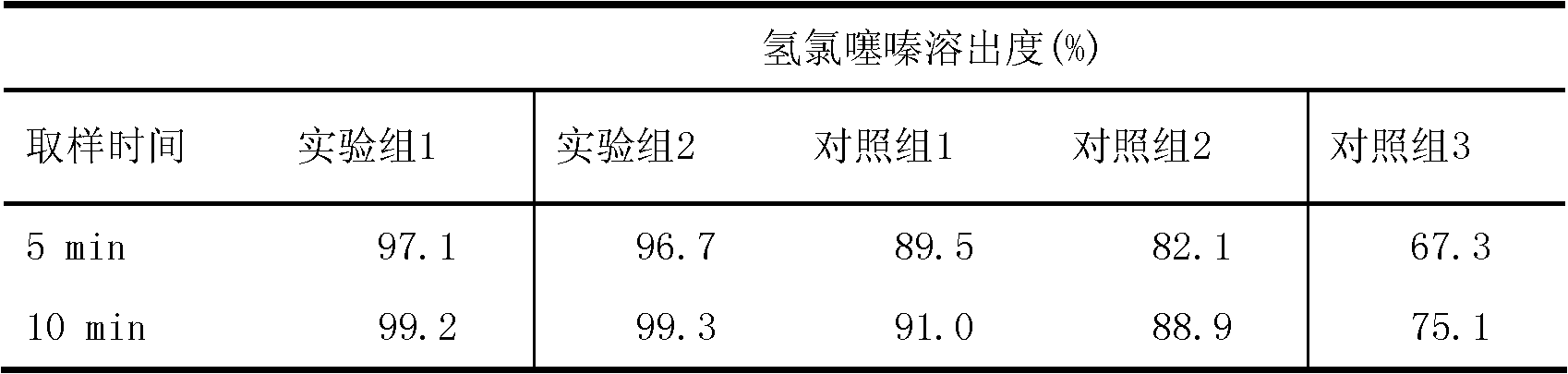 Brand new levamlodipine and hydrochlorothiazide medicinal composition and preparation method thereof