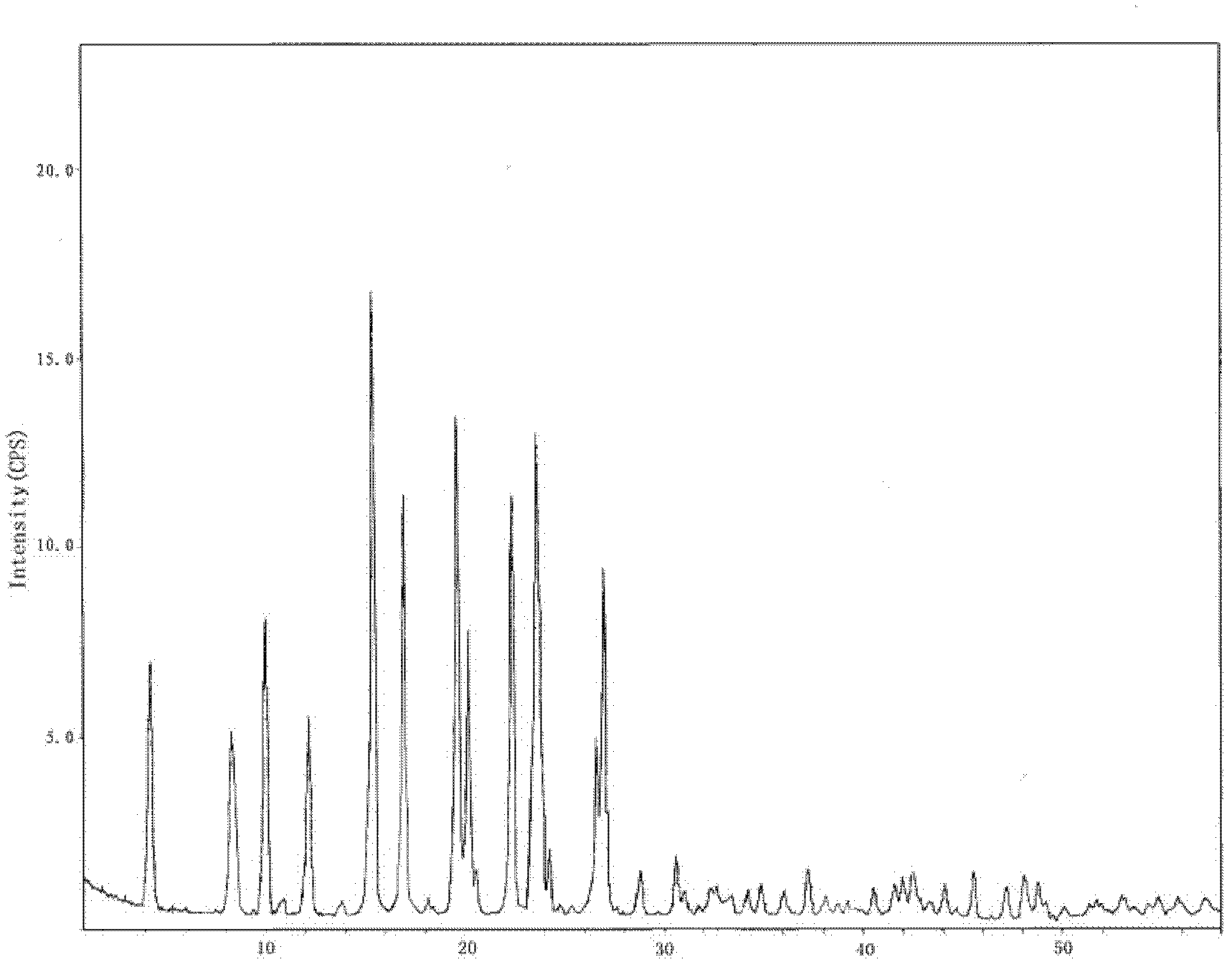 Brand new levamlodipine and hydrochlorothiazide medicinal composition and preparation method thereof