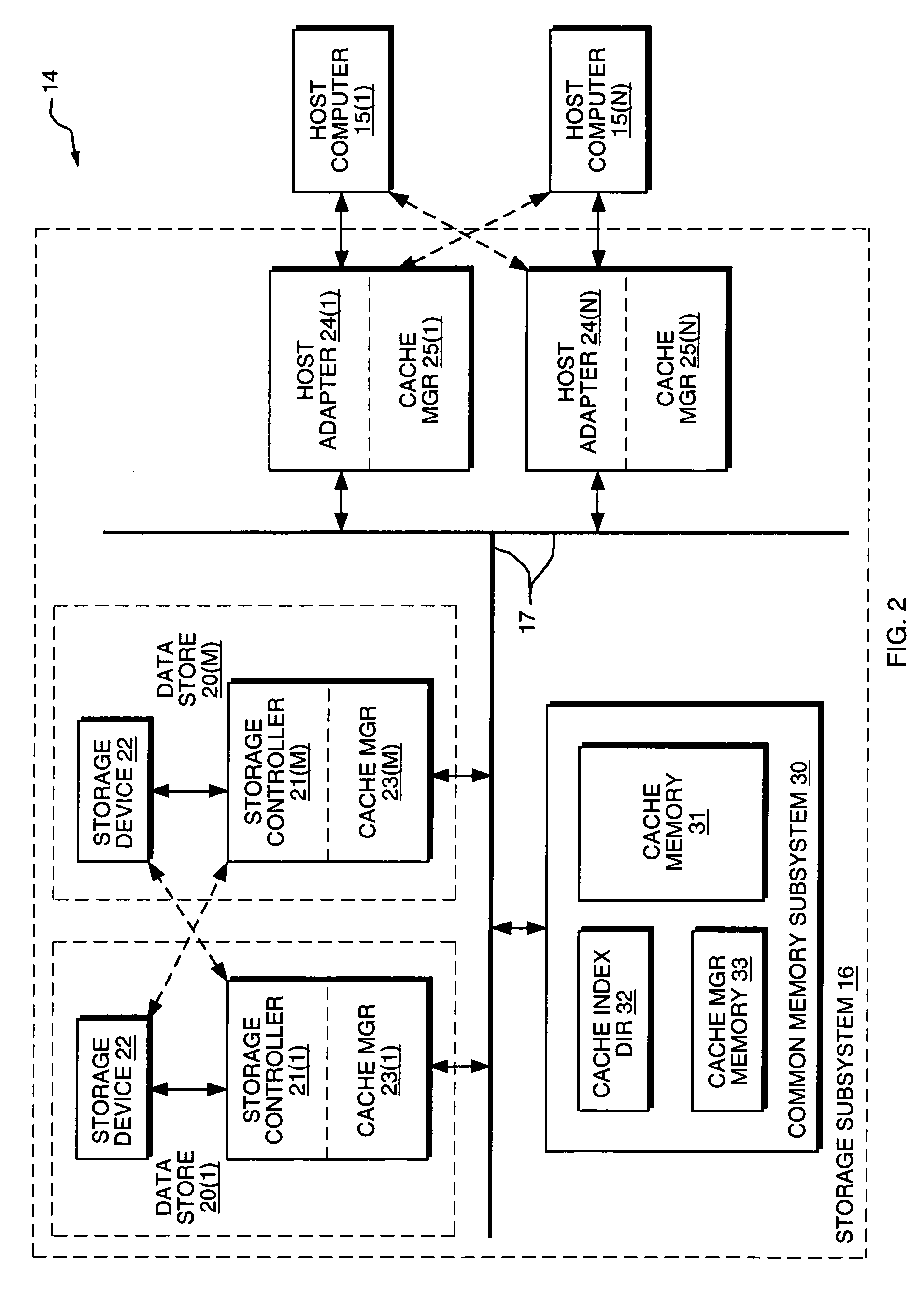 System and method for assessing the effectiveness of a cache memory or portion thereof using FIFO or LRU using cache utilization statistics