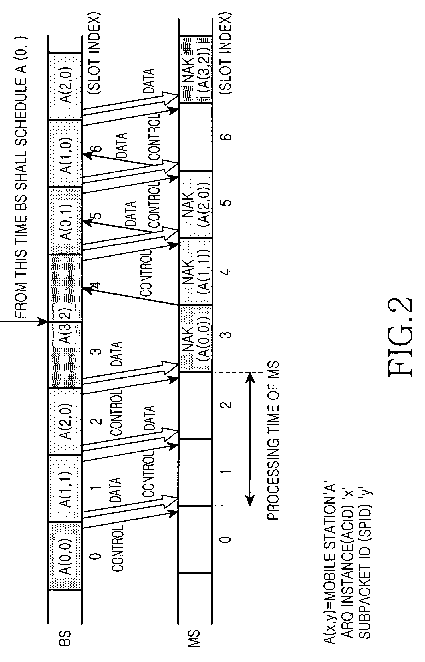 Method for controlling turbo decoding time in a high-speed packet data communication system