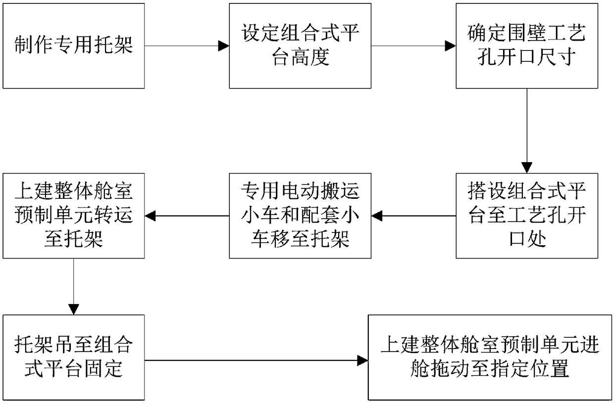 Method of loading superstructure integrated precast cabin unit