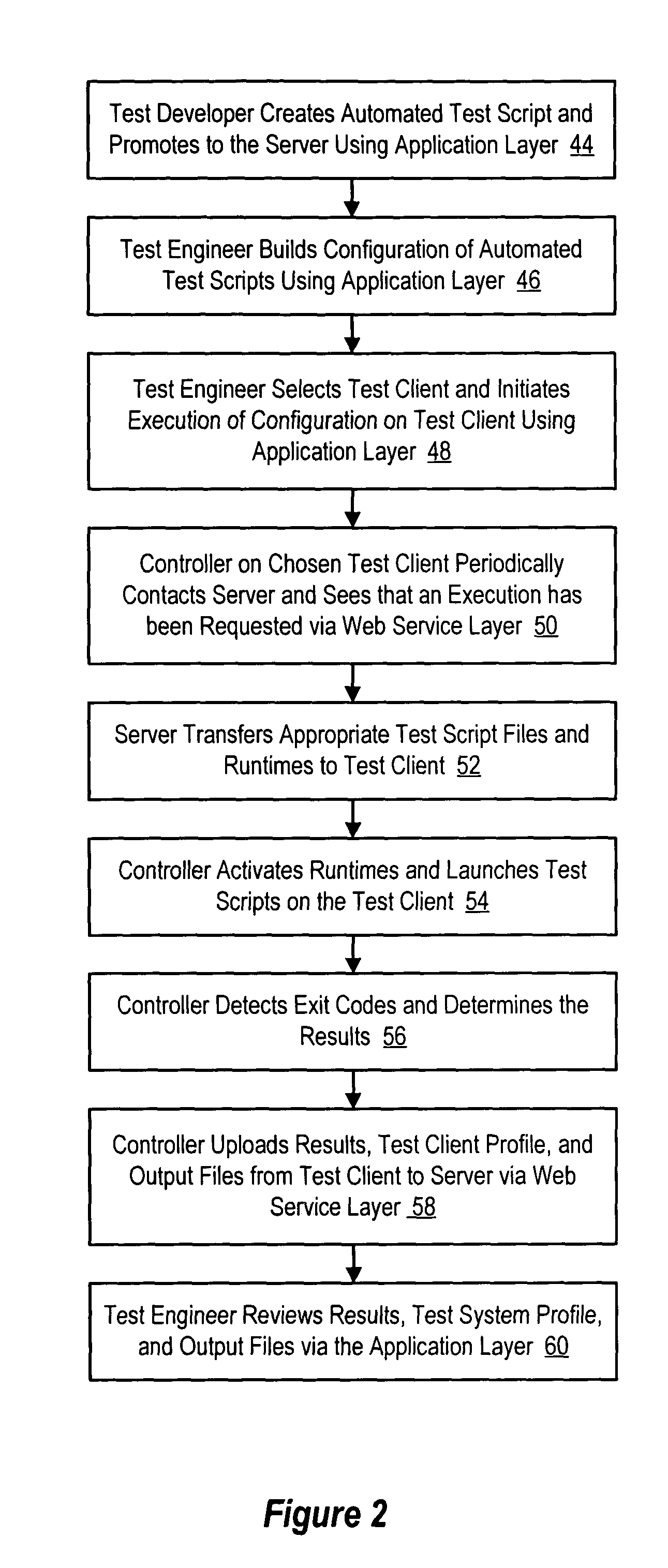 Method and system for information handling system automated and distributed test