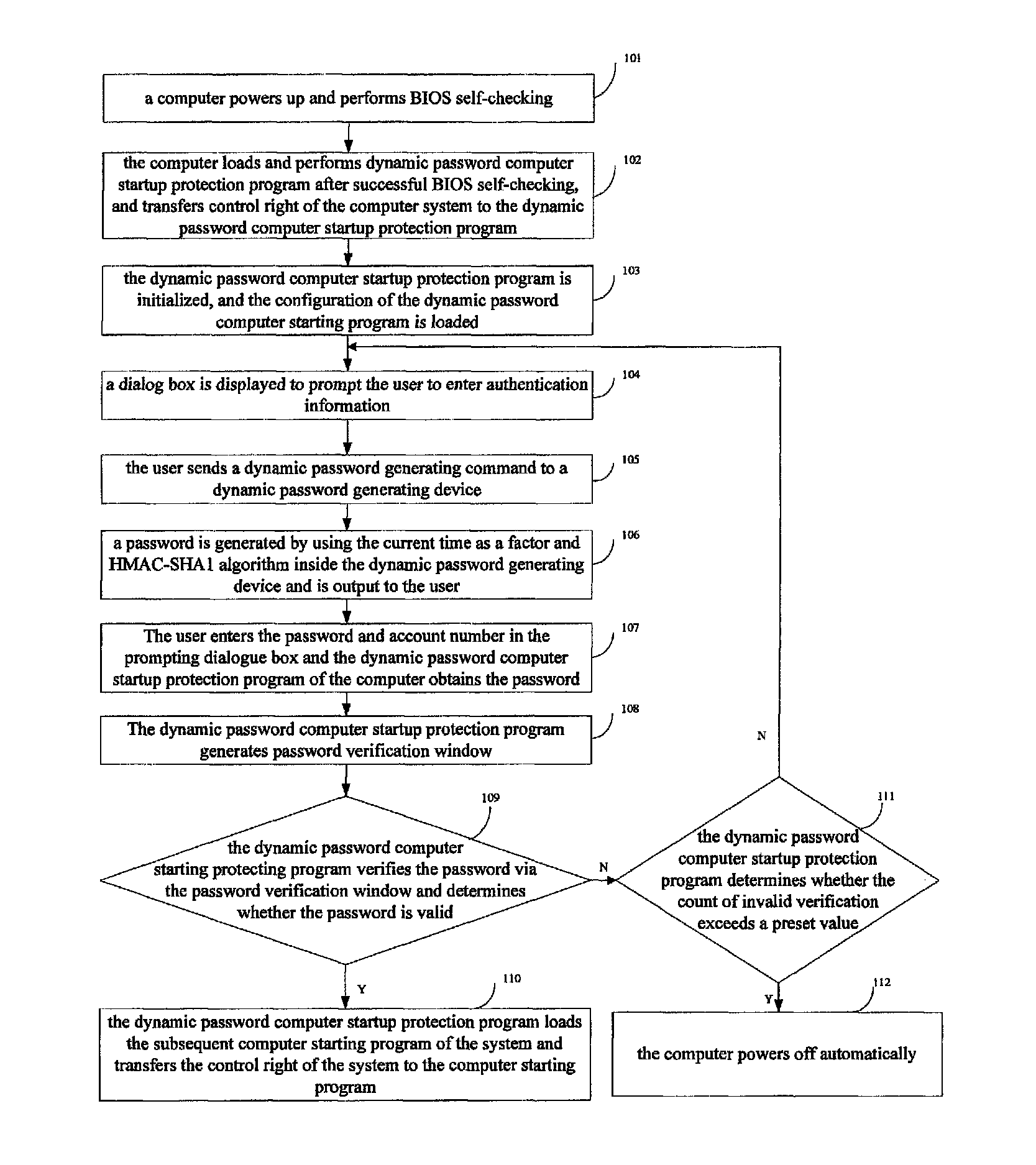 Method for computer startup protection and system thereof