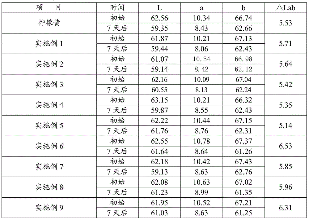 A kind of natural pigment composition and its application of replacing synthetic pigment