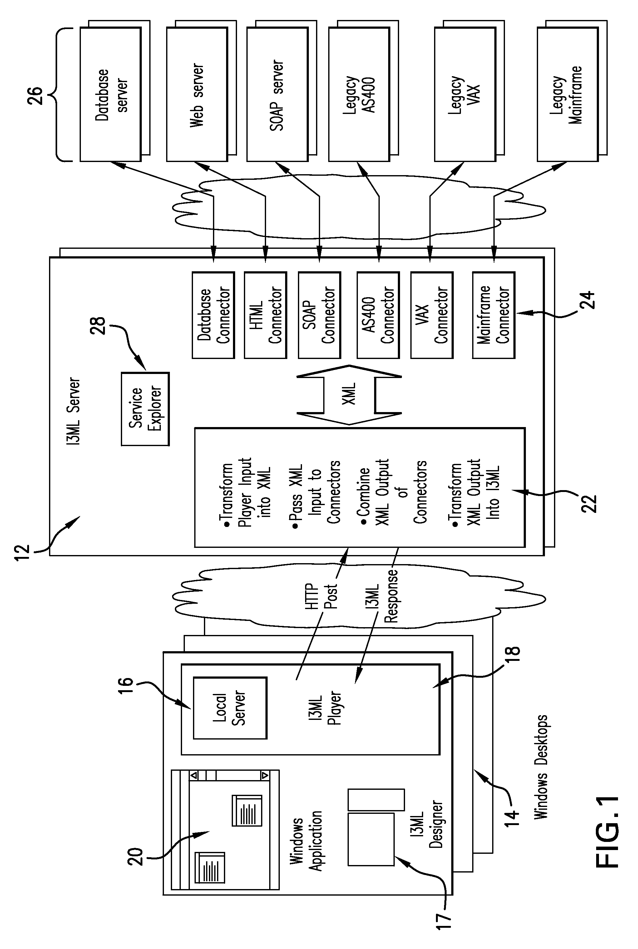 Internet interface & integration language system and method