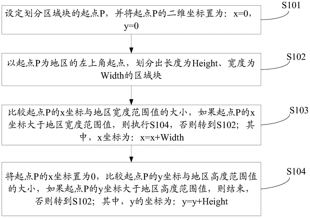 Multi-user communication method based on geographic position and spatial range