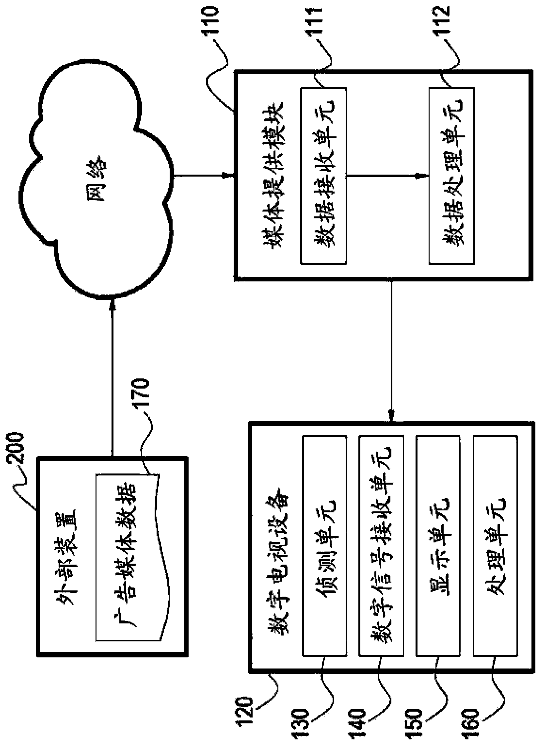 Advertisement embedded system and advertisement embedded method