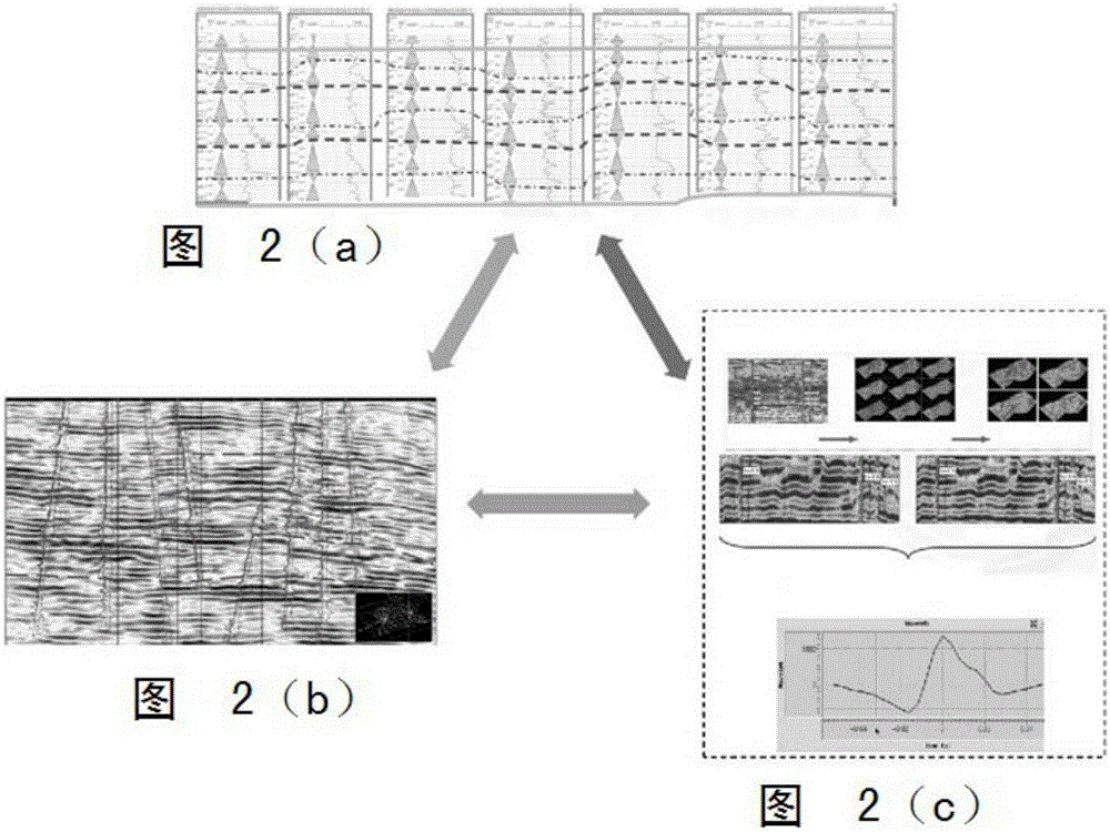 High resolution sequence stratigraphic framework constraint geostatistical inversion method