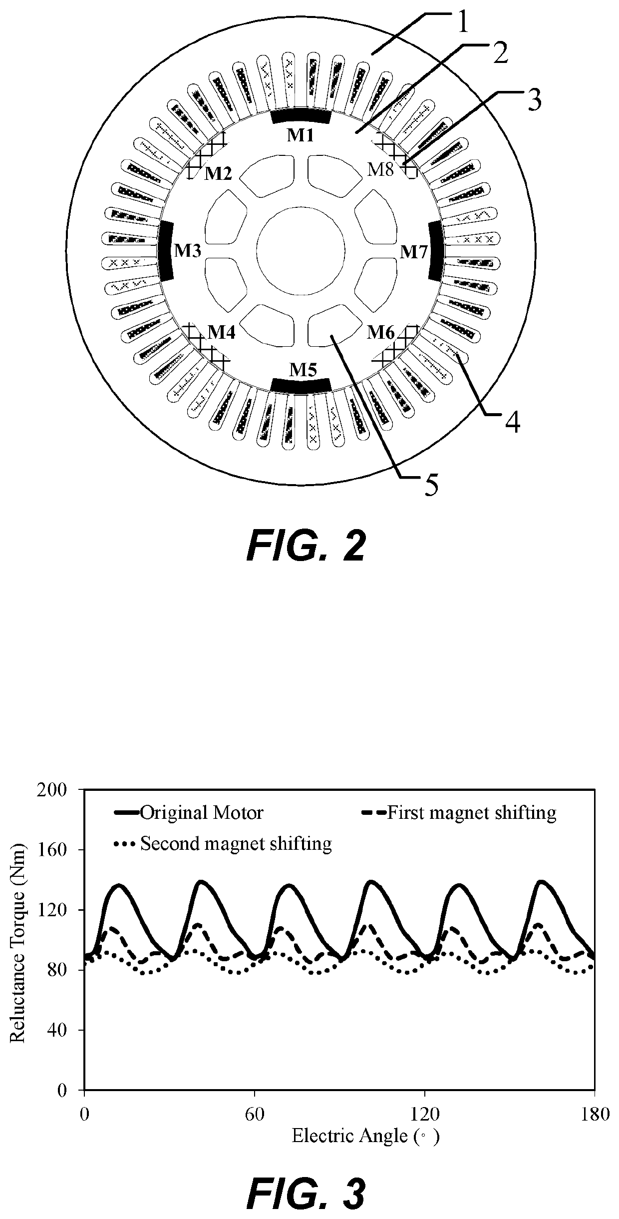 Method to reduce torque ripple of permanent magnet synchronous motor
