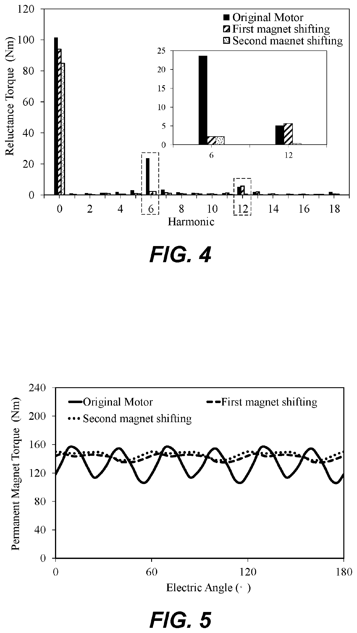 Method to reduce torque ripple of permanent magnet synchronous motor