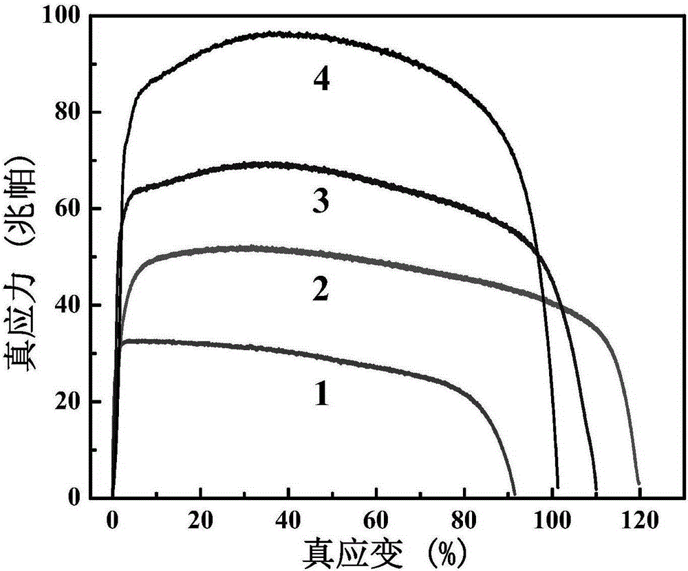 A kind of preparation method of nickel-manganese-gallium alloy with superplasticity