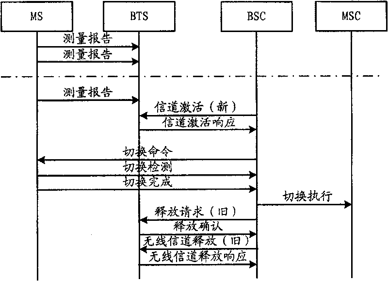 Method and system for realtime adjusting channel in mobile telecommunication network