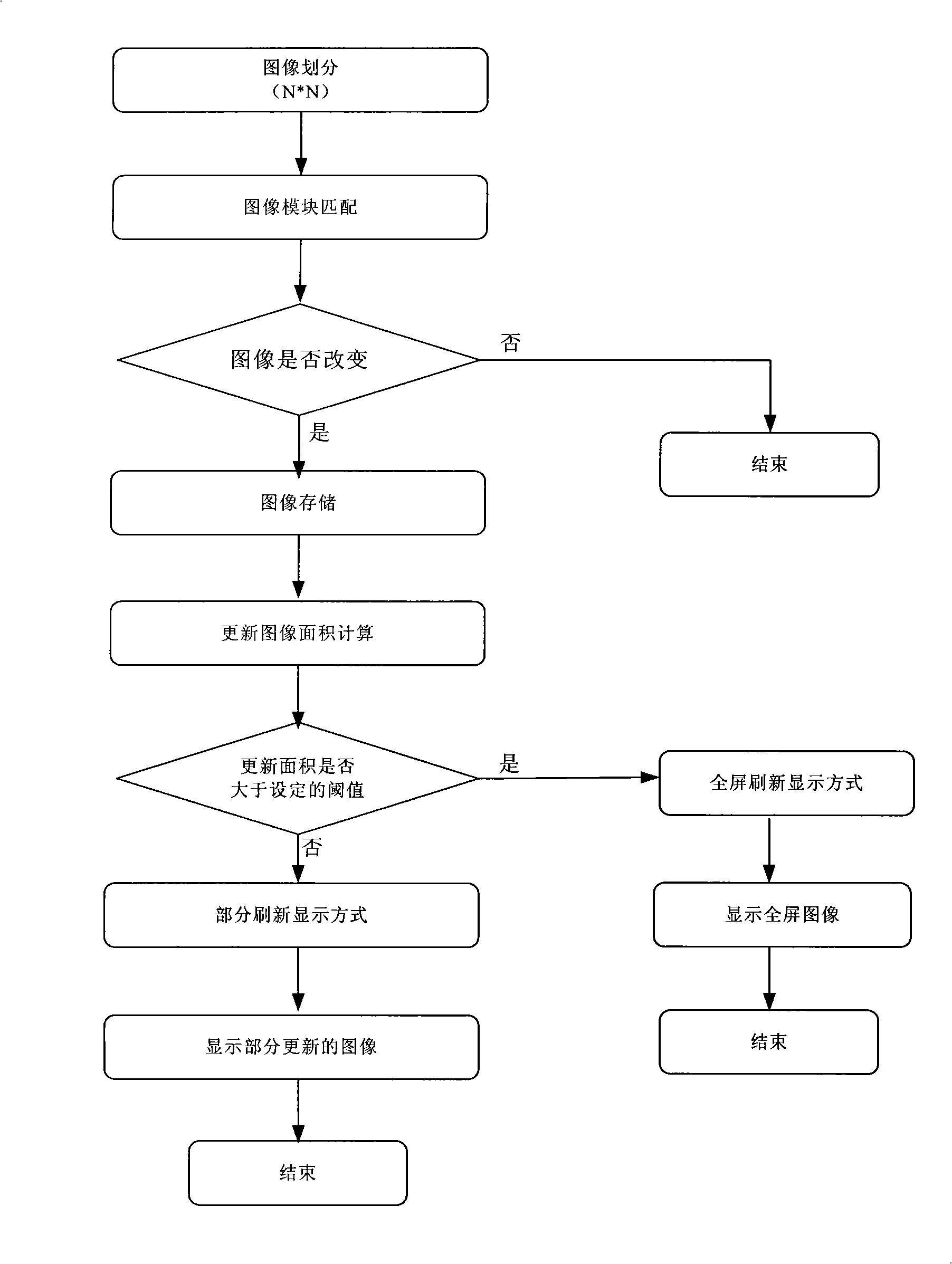 Image updating method of electronic paper screen
