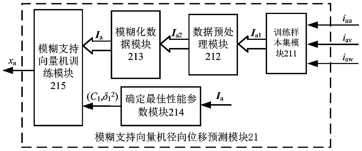Five-degree-of-freedom magnetic levitation electric spindle rotor displacement self-detection system and method