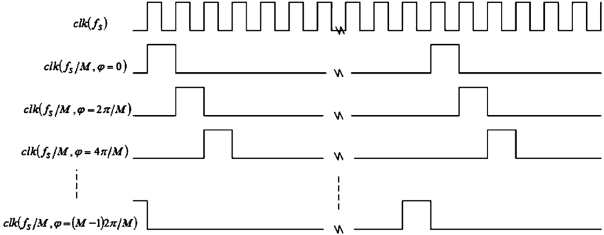 Multi-Channel Time-Interleaved Analog-to-Digital Converter