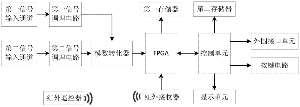 A kind of infrared waveform detection method