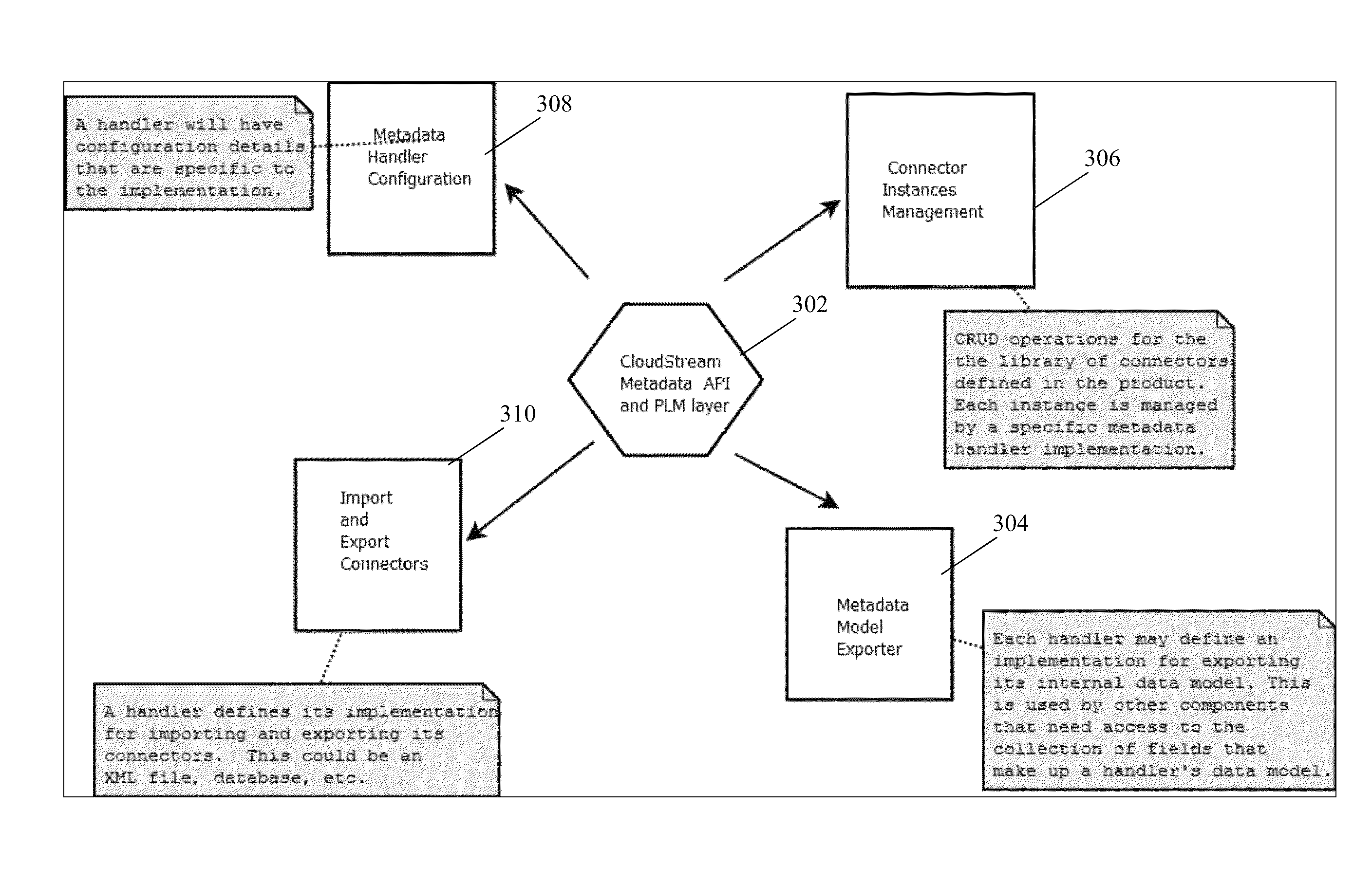 Systems and/or methods for supporting a generic framework for integration of on-premises and SaaS applications with security, service mediation, administrative, and/or monitoring capabilities