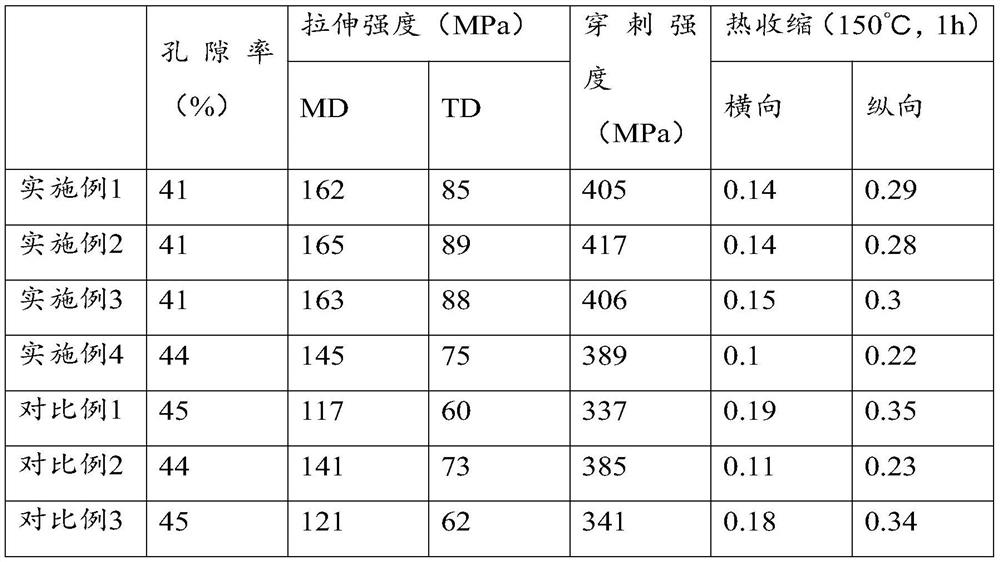 Lithium metal battery diaphragm as well as preparation method and application thereof