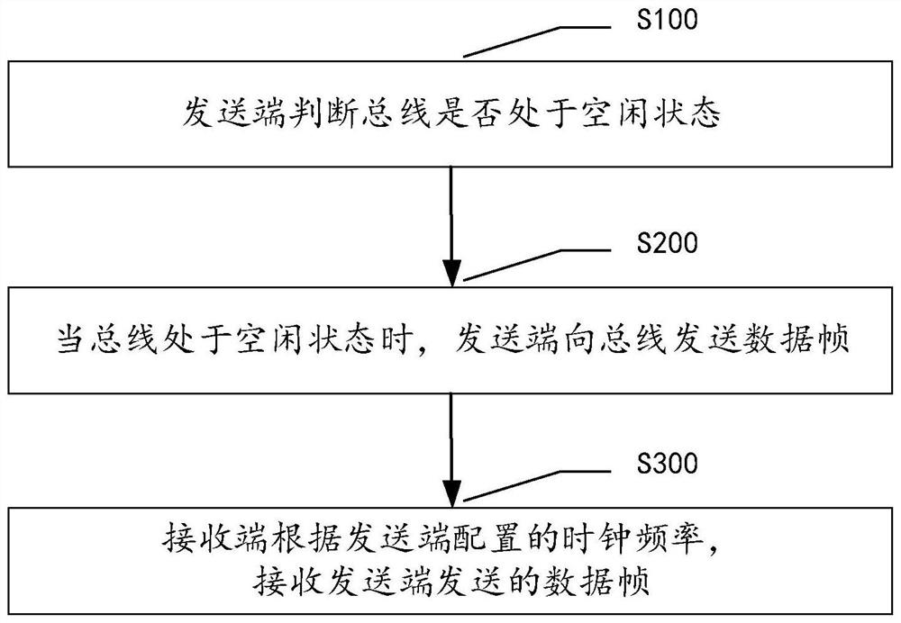 A data transmission method based on AFP protocol