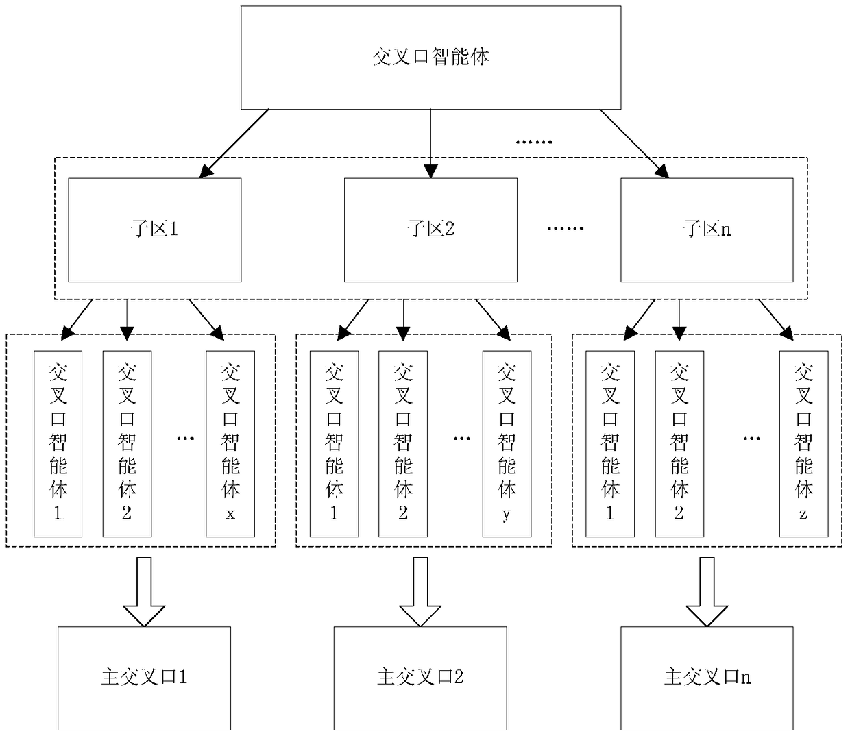 Urban road traffic network control method and system