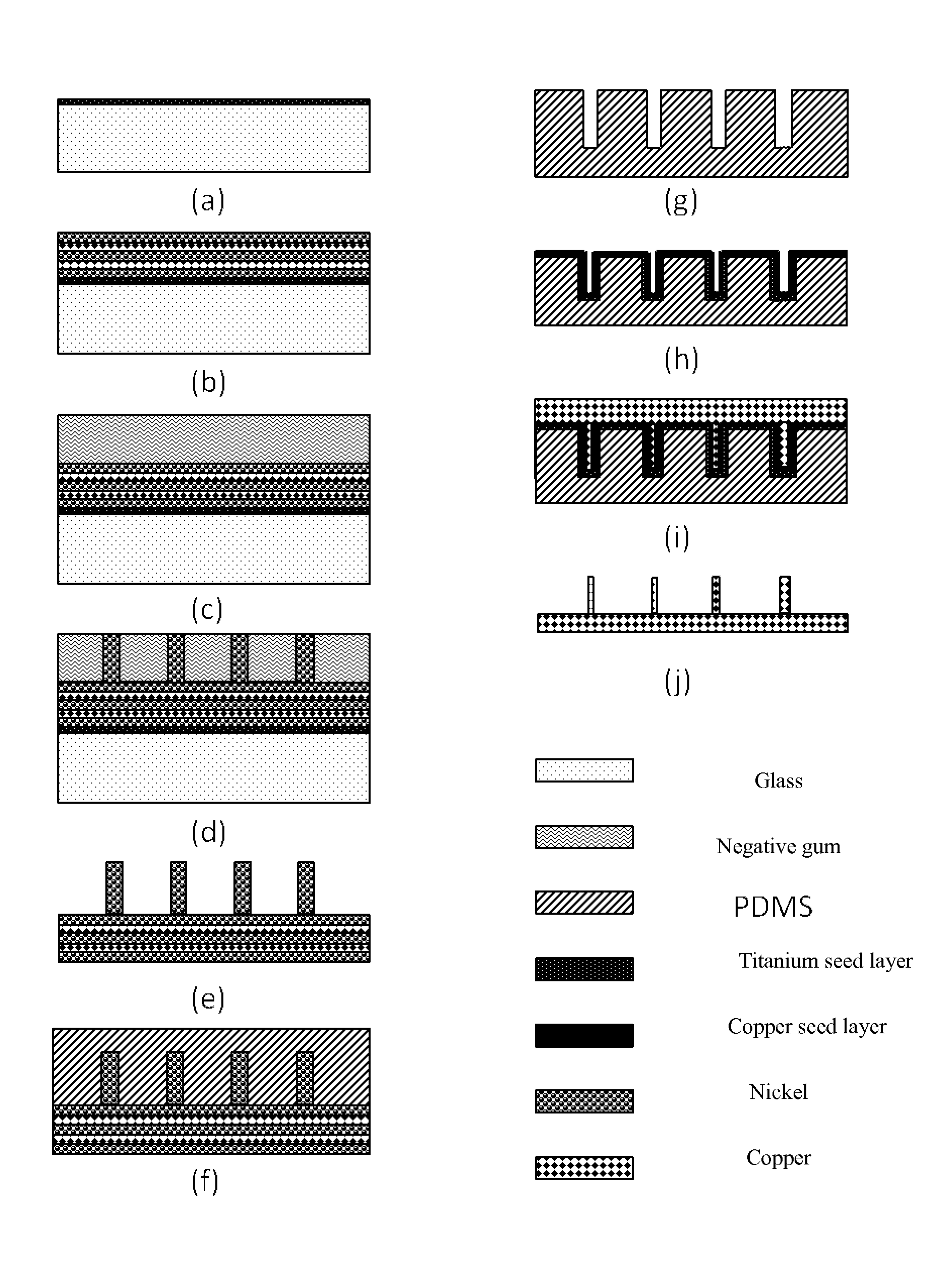 In-situ Compressed Specimen for Evaluating Mechanical Property of Copper Interconnection Micro Column and Preparation Method thereof