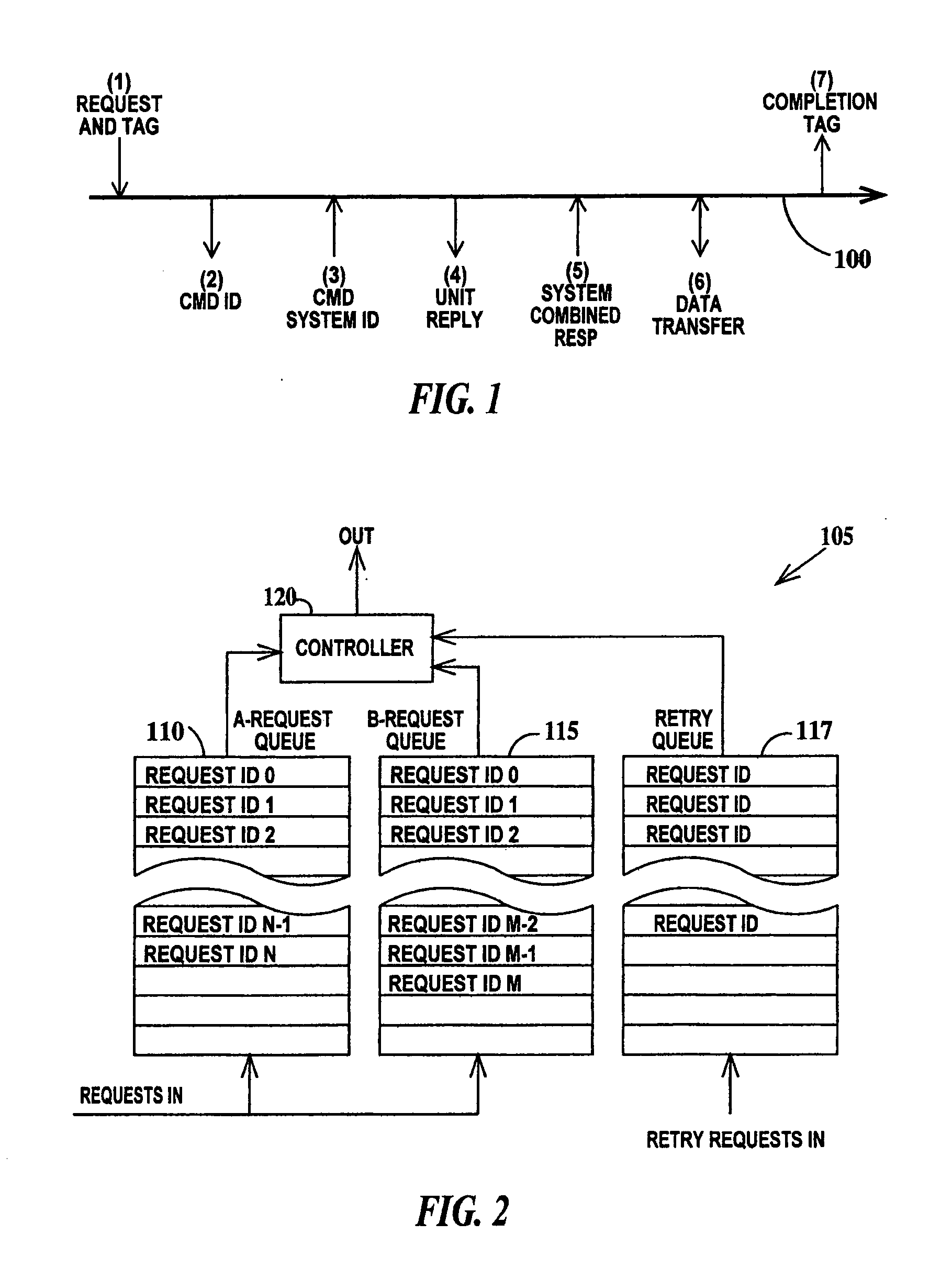 Method for verification of command processing in a computer system design having a multiple priority command queue