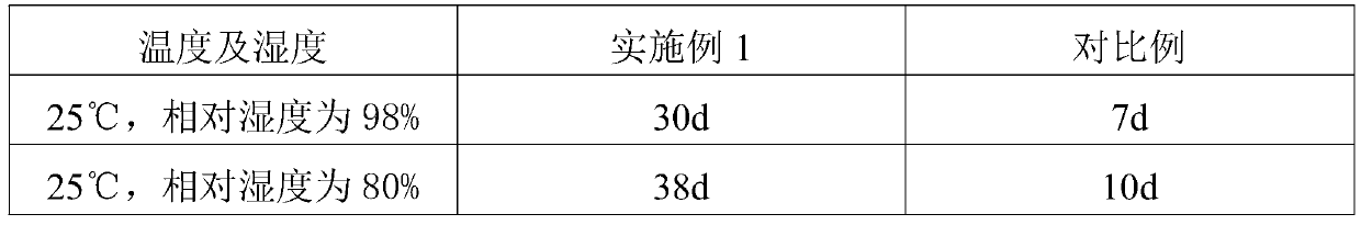 Preparation method of plasticized specimen