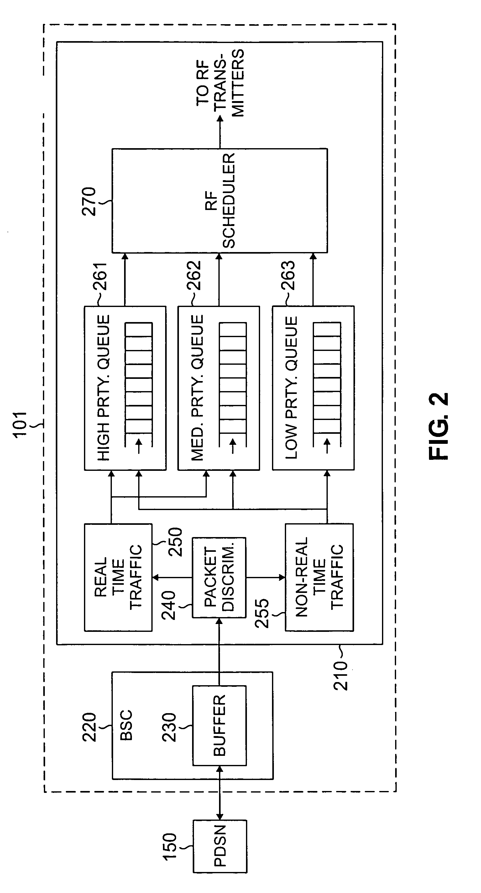 Apparatus and method for providing quality of service for mixed traffic in a wireless network base station