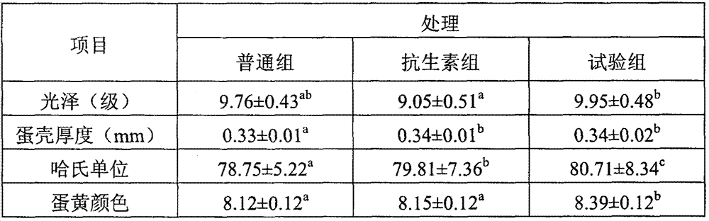 Chicken feed probiotic agent containing enterococcus faecalis and preparation method of chicken feed probiotic agent