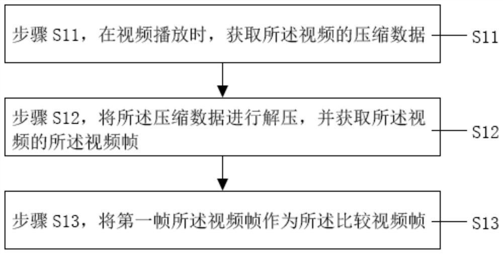 A video watermark recognition method and its recognition device