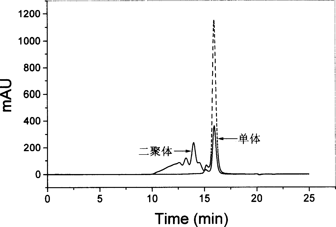 Method for stablizing protein medicine and its application in microball preparation