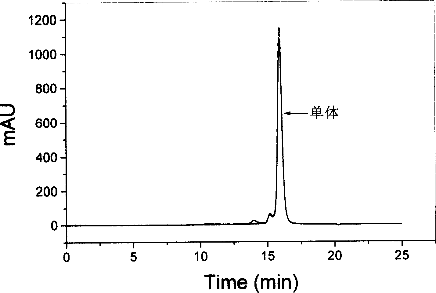 Method for stablizing protein medicine and its application in microball preparation