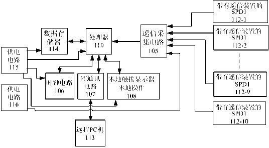 Multichannel comprehensive thunder and lightning monitor