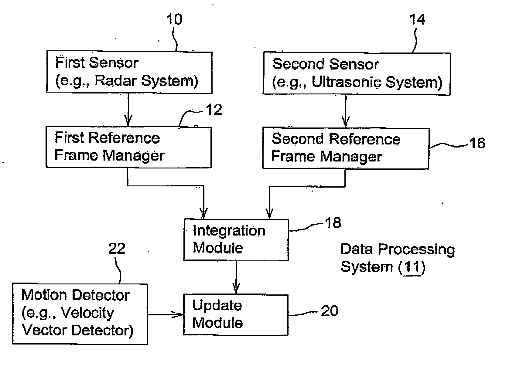 Method and system for sensor signal fusion