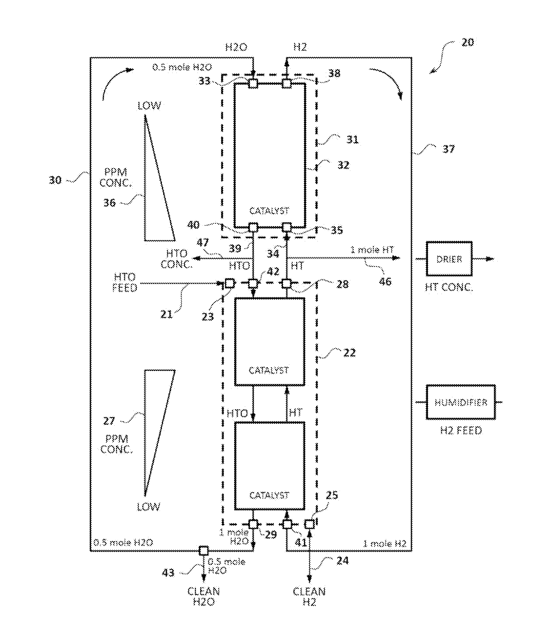 Balanced closed loop continuous extraction process for hydrogen isotopes