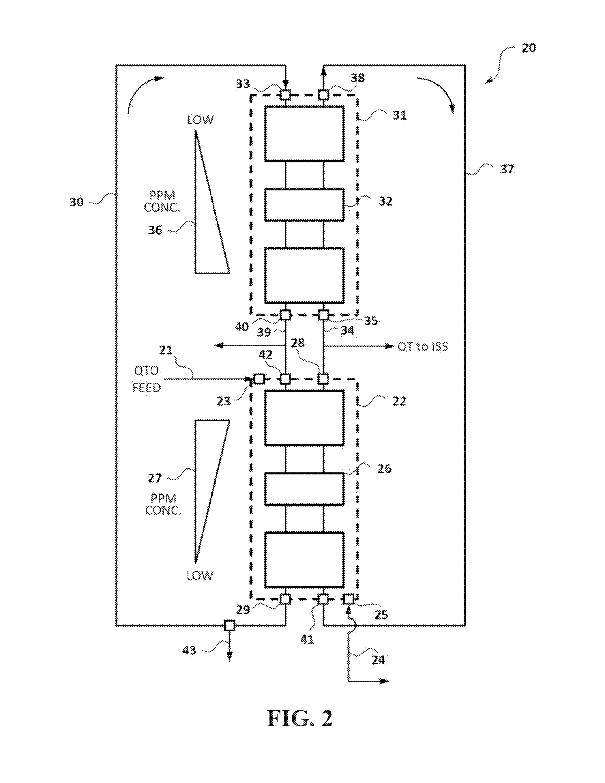 Balanced closed loop continuous extraction process for hydrogen isotopes
