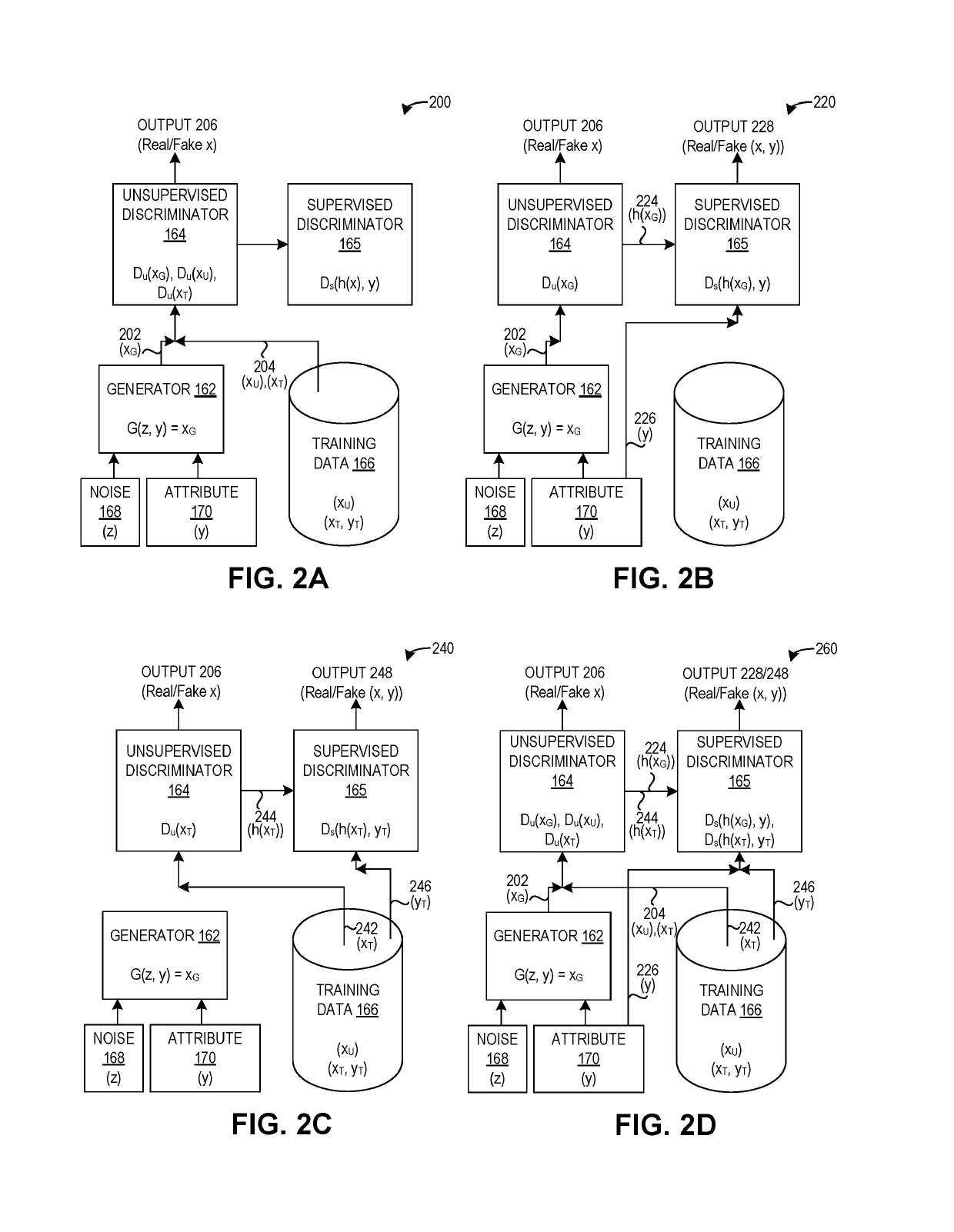 System and method for semi-supervised conditional generative modeling using adversarial networks