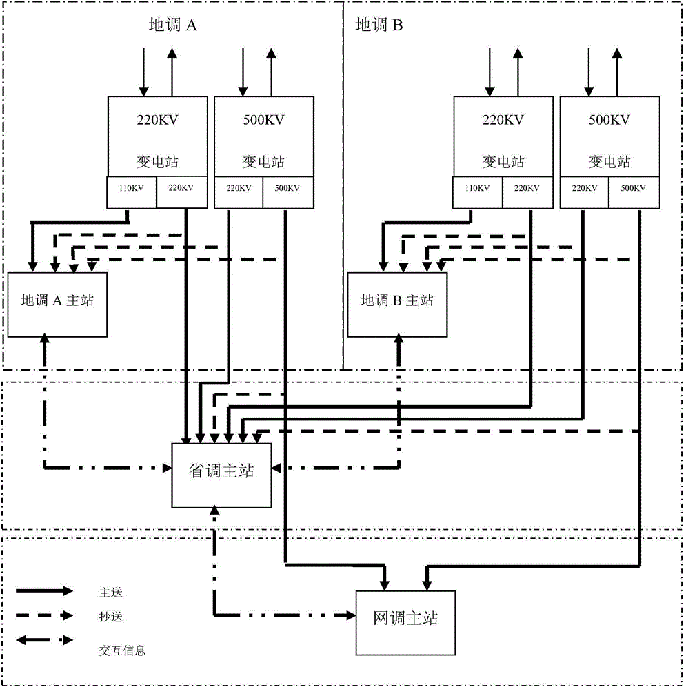 Intelligent fault wave recording main station information management system