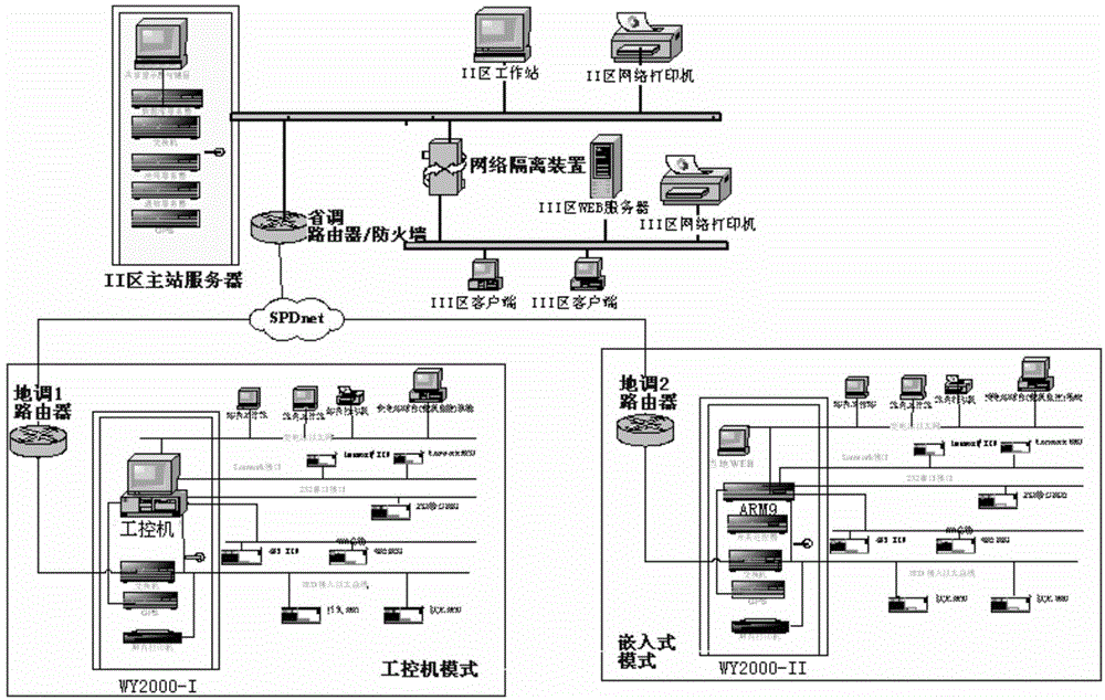 Intelligent fault wave recording main station information management system