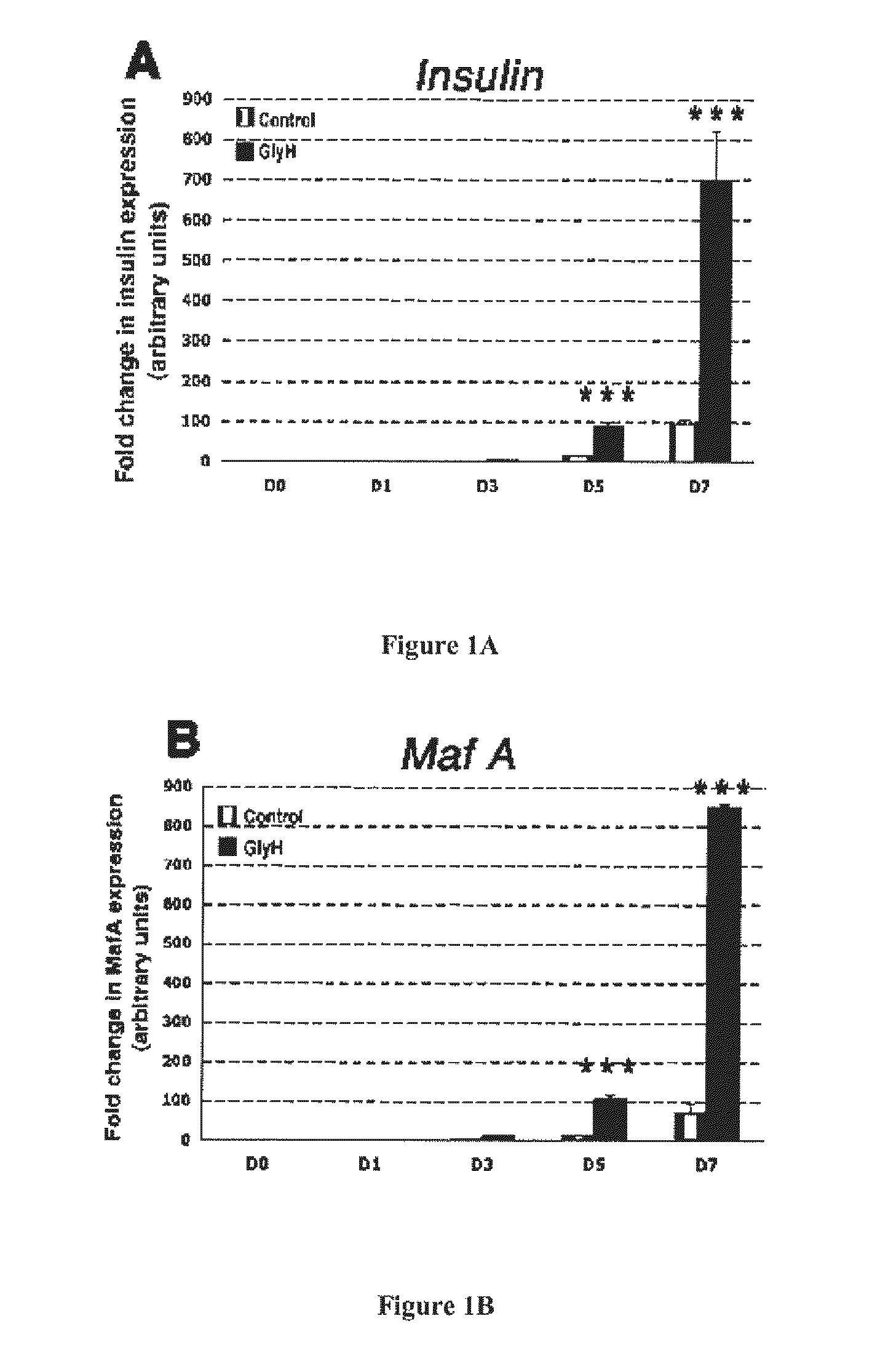 Methods and pharmaceutical compositions for the treatment of disorders of glucose homeostasis