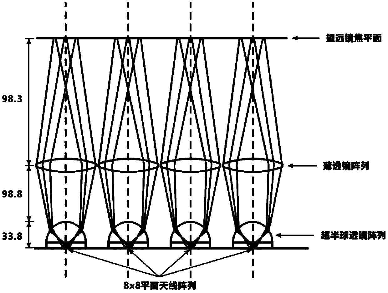 Design method of terahertz focal plane array