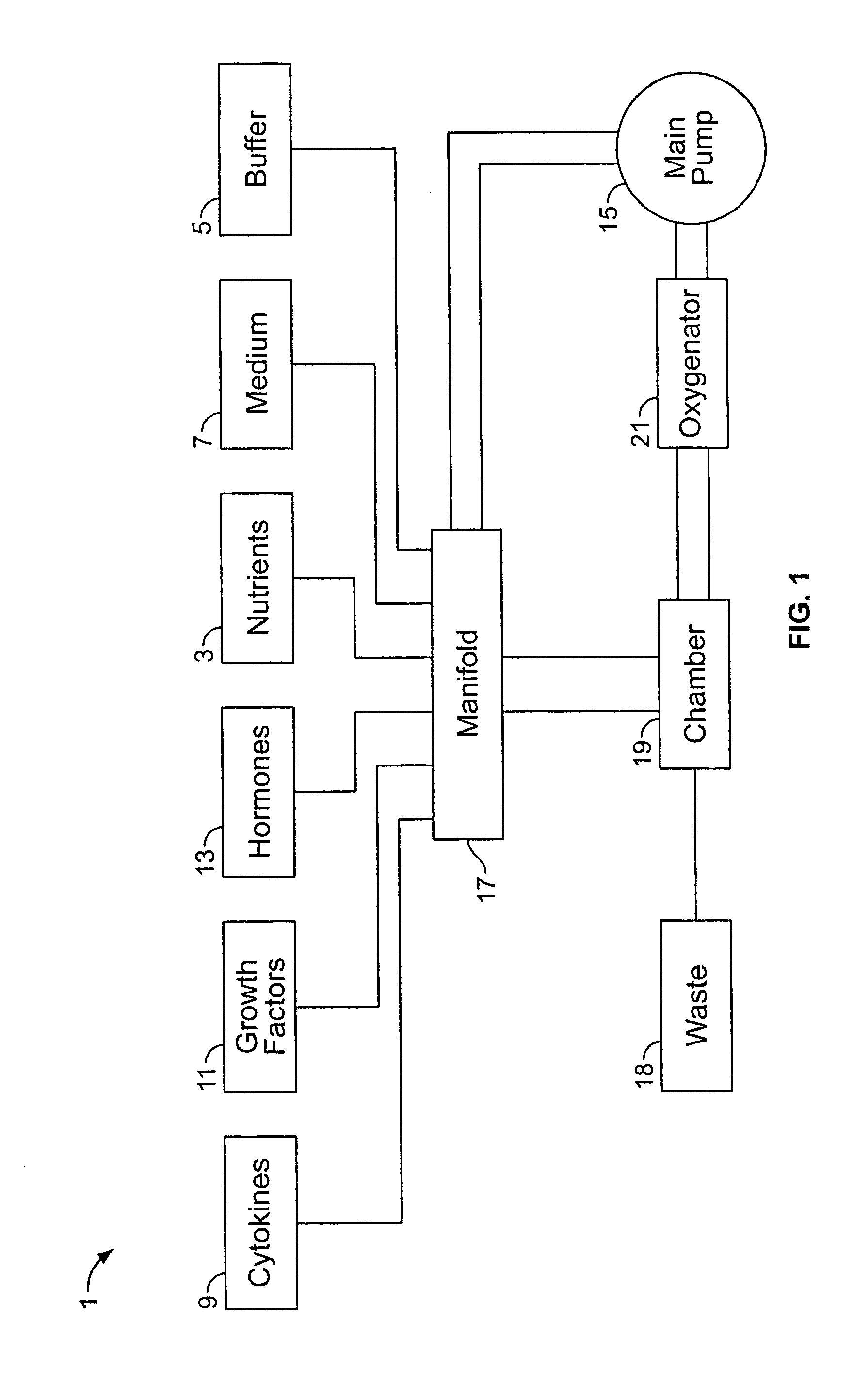 Method of providing readily available cellular material derived from peripheral blood, and a composition thereof