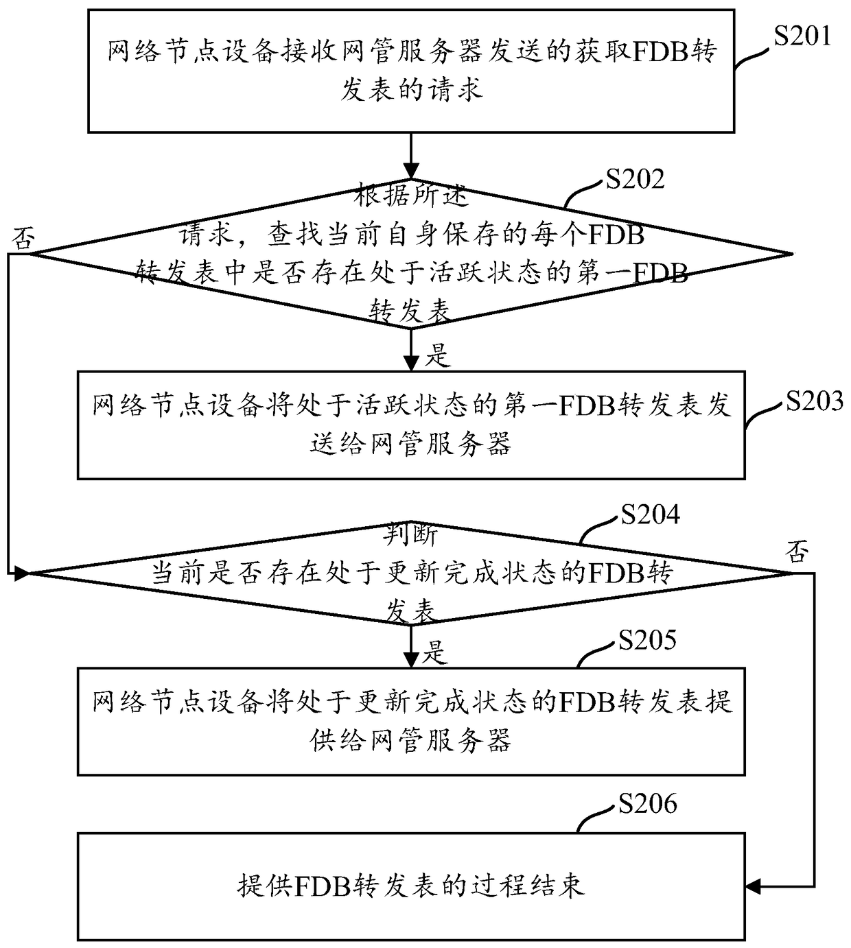 A method and device for obtaining connection information of network equipment