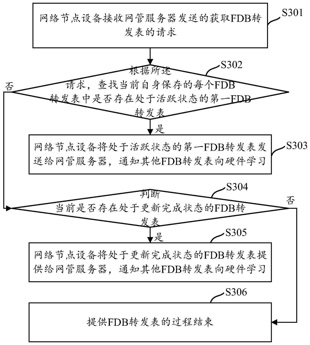 A method and device for obtaining connection information of network equipment