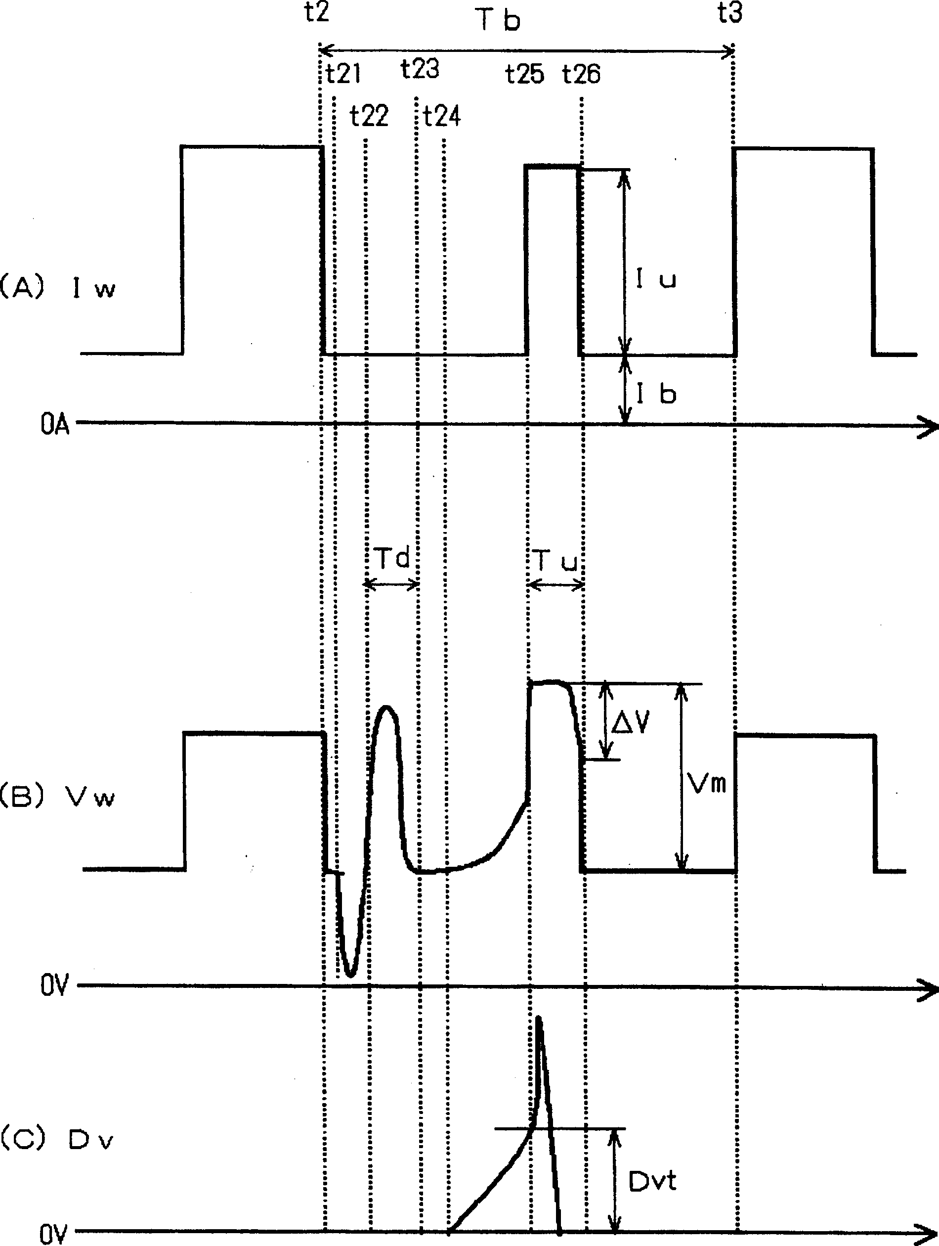 A magnetic blow-out processing control method for the consumable-electrode type pulse arc melting