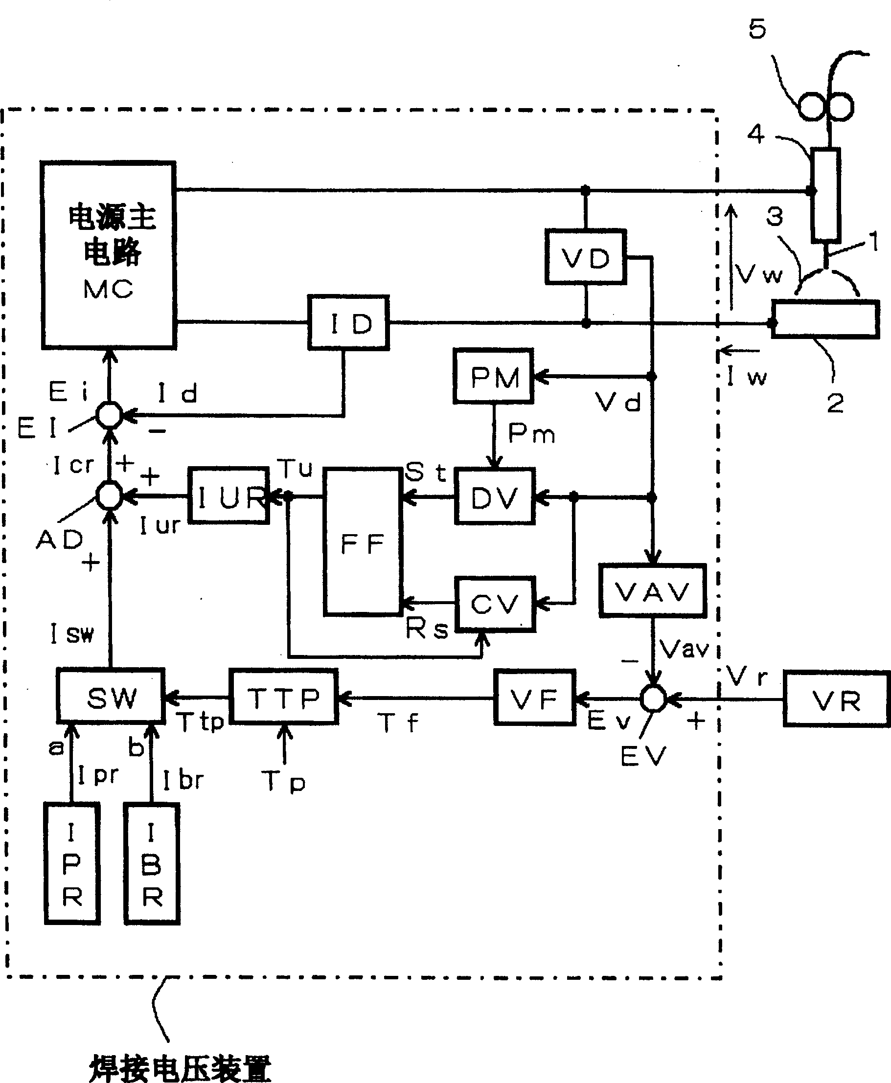 A magnetic blow-out processing control method for the consumable-electrode type pulse arc melting