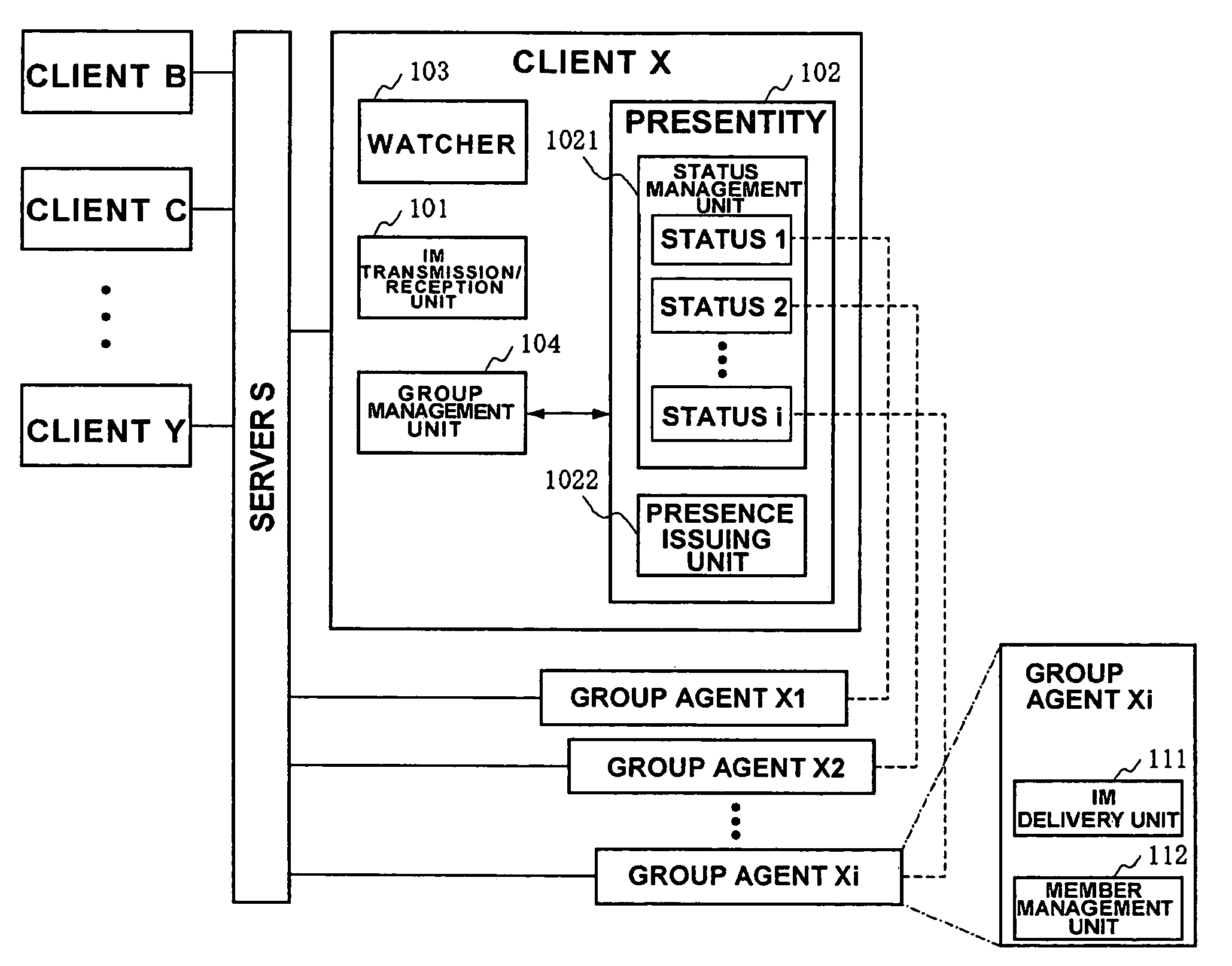 Group communication system based on presence information and client device